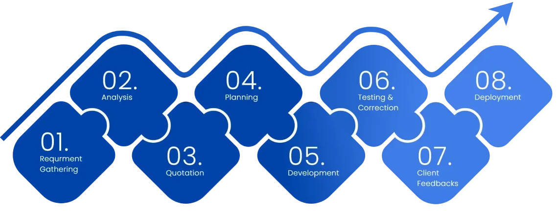 Agile Mobile App Development Company